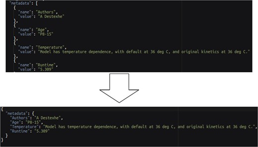 EVA style data transformation example.