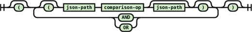 Syntax diagram for the conditional expression supported in JSONTL.