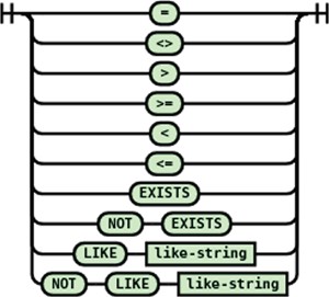 Syntax diagram for the conditional operators supported in JSONTL.