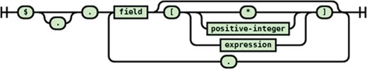 JSONPath syntax for the source document.