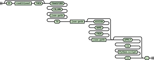 Syntax diagram for single path transformation statement.