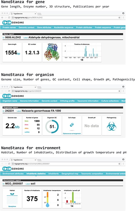 NanoStanza in gene, organism and environment report pages.
