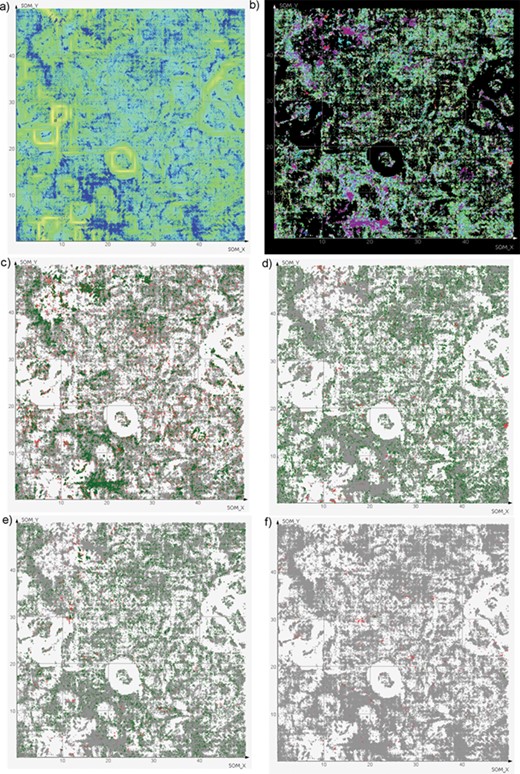 SOMs of antiviral chemical space. (a) All compounds (blue dots) with background colored according to neuron similarity. Greener areas correspond to high local similarity, yellow borders divide regions. (b) The same compound dots colored by virus family (color legend is available as Supplementary data 16). Note that compounds tested against more than one family (light yellow) are scarce. (c–e) The same dots colored by activity against a certain species: green, active; red, inactive; gray, not tested. (c) HIV-1; (d) Hepatitis C virus; (e) Influenza A virus; (f) Dengue virus.