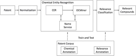 Workflow of the relevancy classification.