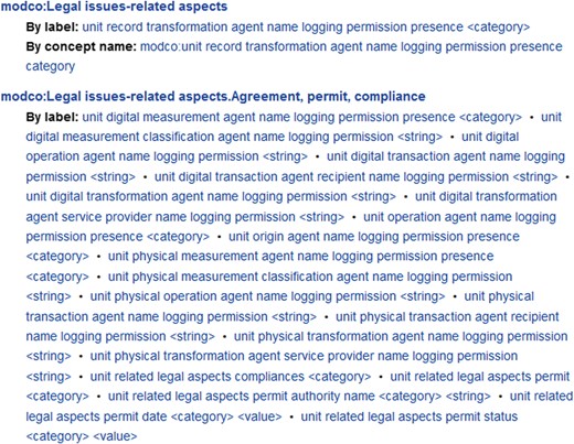 Excerpt of MOD-CO LOD-compliant namespace scheme publication with two concept collections and access to single Wiki pages, which provide stable URIs for each concept and concept collection.