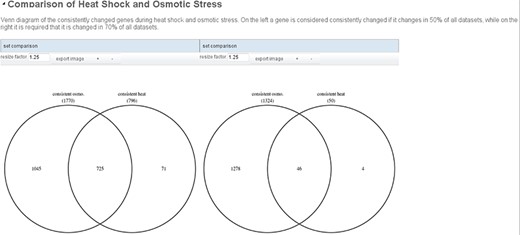Example report comparing two runs of the example analysis. On the left, a strict cutoff for the definition of consistently changed genes is used (only genes that are changed in at least 70% of all data sets) while on the right genes that are changed in at least half of the data sets are considered. The resulting Venn diagrams are shown side by side so that the user can easily assess the different results of the analysis.