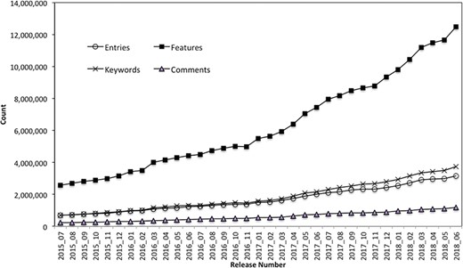UniProtKB/TrEMBL protein sequence annotations generated by PIRSitePredict.