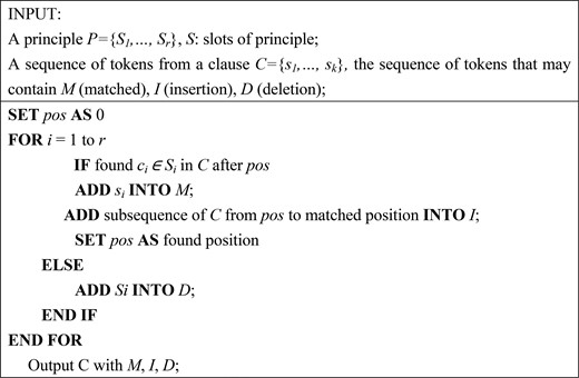 Principle matching algorithm.