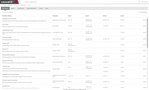 Representative screenshot of the Xcellerate Monitoring Study Configuration Console. The study configuration console allows study-specific updates to be made for individual metrics, including changing parameterized values and thresholds for scoring the risk levels. The particular example illustrated below shows the rules used to define various risk indicators used in RBM.