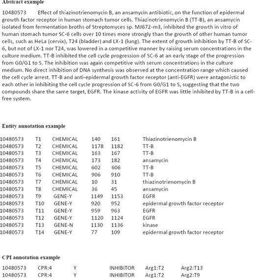 The illustrative examples of ChemProt corpus.