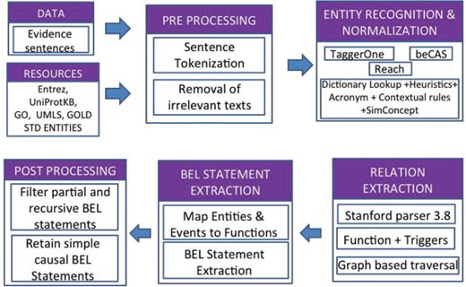 BELMiner 2.0 architecture.