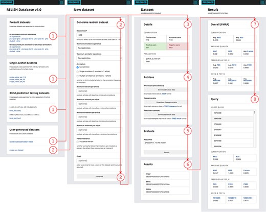 An overview of the database retrieval and evaluation process: (1) use existing datasets—both pre-built and user-generated; (2) create custom datasets—allows for user-defined dataset construction by tuning dataset generation parameters; (3) dataset details—shows the size, number of positive and negative pairs and any custom parameters used to generate; (4) dataset article data—allows user download of (a) raw article metadata (id, title and abstract) (b) annotation data and (c) sample result file for evaluation function; (5) result file upload—allows input of result files for automatic performance assessment; (6) uploaded evaluations—results of uploaded result file evaluations for the respective dataset will be presented here; (7) overall evaluation view—provides a performance summary of the dataset as a whole; (8) detailed evaluation view—performance details are broken down on a per-query basis.