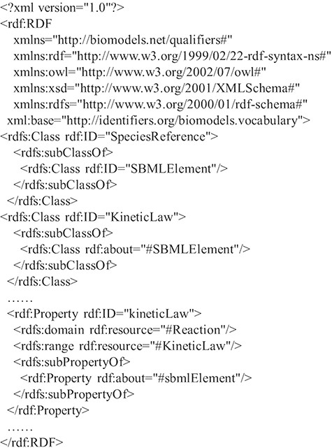 A fragment of an RDF schema.