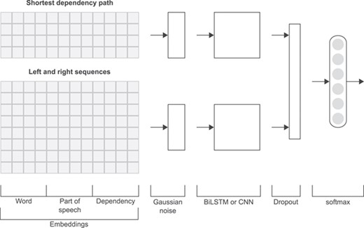 Neural network structure.