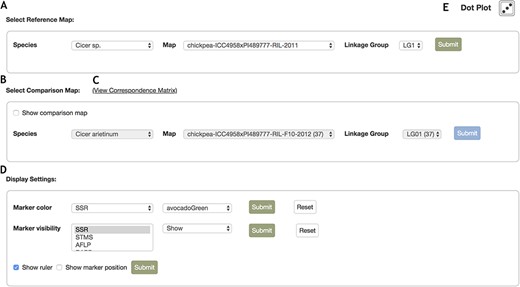 Control Panel interface for the MapViewer main page. The control panel provides configuration options for the display of linkage groups, markers and rulers. A. The reference map can be configured with the drop list selector toolbar. After selecting a species, the options for maps belonging to the species are automatically updated and similarly, selecting a map automatically updates the linkage group field with all relevant linkage group display options. B. Interface where the comparison linkage group is specified. When the map or linkage group in the reference toolbar is modified, the comparison map toolbar is automatically updated with maps and linkage groups that contain correspondences to the reference map and linkage group. Additionally, map and linkage group fields provide the number of marker correspondences in parentheses beside the items in the map and linkage group fields to provide better informed browsing choices. C. Links to the Correspondence Matrix page launching graphical display of correspondences for the reference and comparison map. D. Marker color and visibility controls for the reference and comparison linkage groups. E. Launches Dot plot display for markers in common between reference and comparison linkage groups.