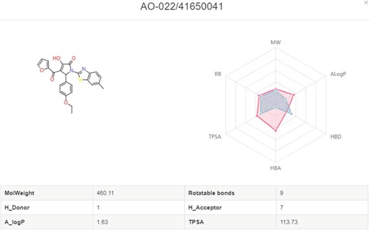 Radar plot of molecules with the drug-like properties. Red present the desired drug-like properties (MW: 500 g/mol, ALogP: 5, HBA: 10, HBD: 5, TPSA: 140, RB: 10) according to the Lipinski’s rule of 5.