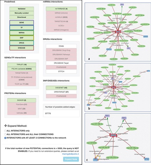 Expand mode panel. It provides predefined buttons that provide filtering capabilities at entity level and curation level. More detailed filters, available for each data source, allow to discriminate at source database level. They also provide an estimate of possible interactions belonging to the selected entity and possibly added to the network. The Expand Method radio buttons make it possible to select one of three expansion methods. ‘ALL INTERACTORS only’ method will only add the interactions between the selected node and its interactors (Figure 10a); the second will allow to also add the interactions between the node interactors and any other node present in the network (Figure 10b). The last option will run an additional routine that will keep only those interactors that have at least two interactions with any other node of the network (Figure 10c).