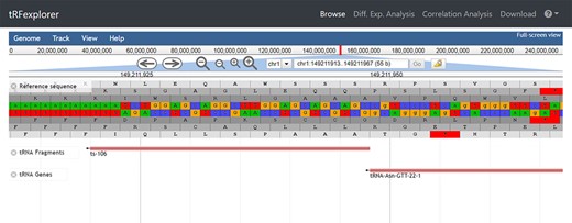 The genomic location of ts-106 visualized in our interactive genome viewer.