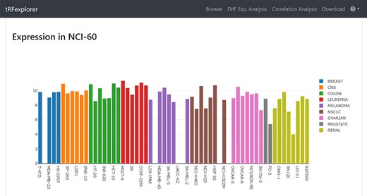 Example of bar plot which shows tRFdb-3022a expression across NCI-60 cell line.