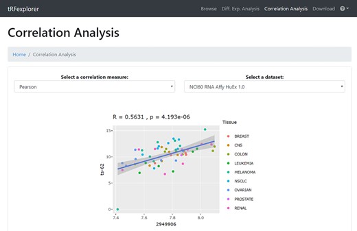 Example of a scatter plot which shows the correlation between the expression profile of ts-62 in NCI-60 and the expression of NOTCH4.