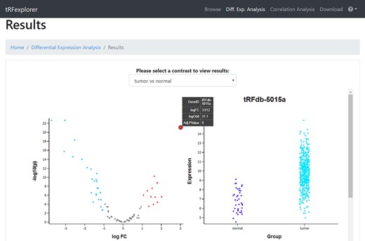 Vulcano plot which shows the differentially expressed tRNA-derived ncRNAs in TCGA Lung Squamous Cell Carcinoma (LUSC) when compared with control samples, and a swarm plot which specifically shows the difference in the expression profile of one (tRFdb-5015a) of the differentially expressed tRNA-derived ncRNAs.