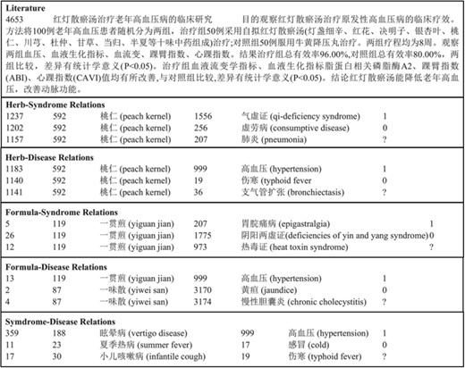 An example of the TCM corpus.