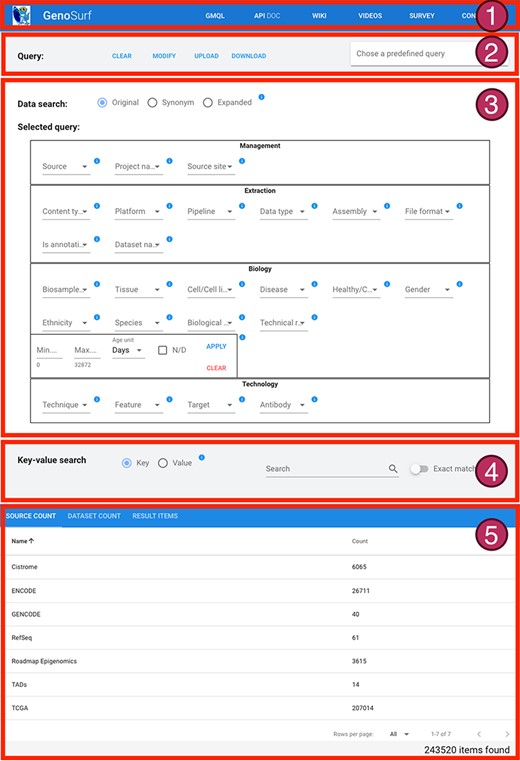 Sections of GenoSurf Web interface: (i) top menu bar; (ii) query utilities; (iii) data search; (iv) key-value search; and (v) results visualization.