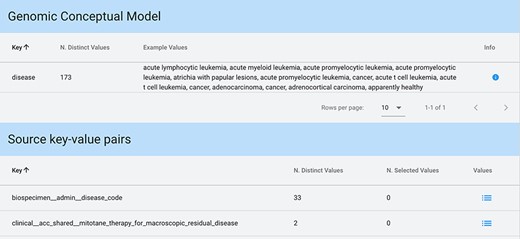 Key-value search result using input string ‘disease’ as a key. The keyword is matched both in the GCM attributes (for each matching attribute, we present the number of available distinct values and some example values) and in the original source attributes (each matching attribute enables exploration and selection of any corresponding values).