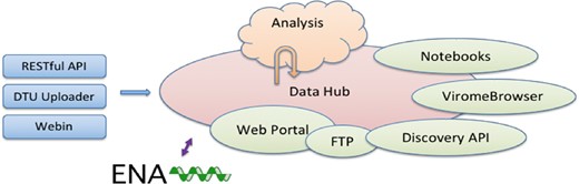 System architecture.