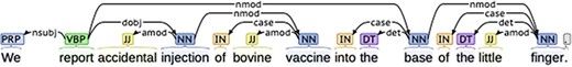 Example: basic dependencies of main finding.