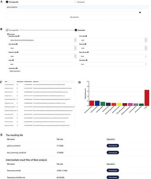 Screenshots of the pathogen screening tool. (A) File upload module. (B) Necessary arguments setting. (C–D) Overview of results. The top 10 species are shown in both a table and a histogram format. (E) The resulting files. The generated files can be downloaded. Species_result.xls is the result of species level. Taxa_summary_result.xls shows the result at the genus to phylum levels. Taxonomy.mid.xls contains all analysis records. Taxonomy.mid.filter.xls is the filtered result based on the set parameters and is the source file of Species_result.xls and Taxa_summary_result.xls.