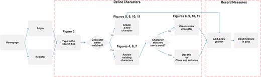 Two main workflows supported by Measurement Recorder.