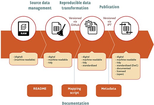 Schematic overview of the suggested workflow.
