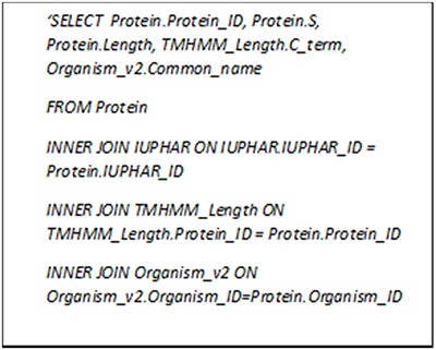 MySQL query asking for GPCRs in Class A with more than 10% serine and C-terminal longer than 300 amino acid residues.