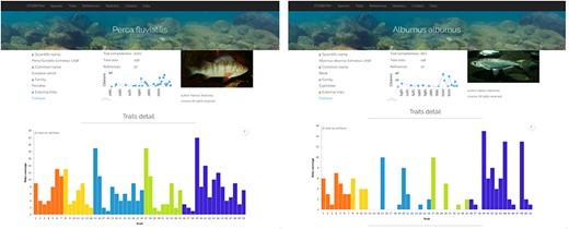 Comparison of trait enrichment between Perca fluviatilis (442 primary data, resulting in 237 secondary data) and Alburnus alburnus (146 primary data, resulting in 102 secondary data).