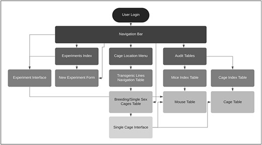 TopoDB website architecture.