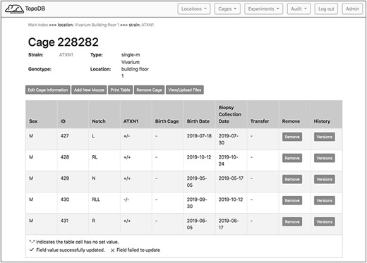 The single cage view in TopoDB summarizes all the principle information about the animals housed in each cage of the colony. This includes the sex, the unique identification number, the corresponding identification code (such as ear punches or ear tags), the date of birth and the biopsy collection date. The possible transfer date from or to another cage is also displayed in this interface.
