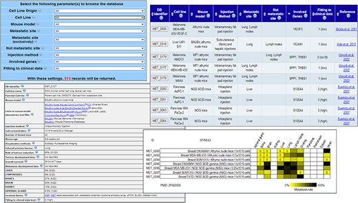 MetaTropismDB web interfaces. At the top, left: the Browse page which allows the selection of search parameters. At the top, right: search result page showing the synthetic information of each experiment. At the bottom, left: card with full details of each experiment. At the bottom, right: an image at the bottom of each card shows the metastasis patterns as a result of different experimental conditions assessed in the same study.