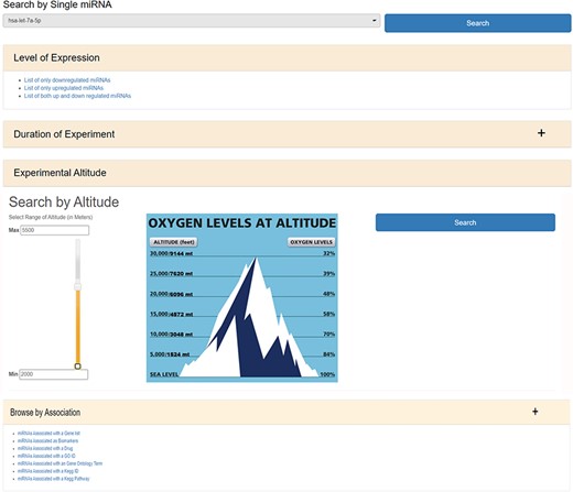 The web image of HAHmiR.DB—‘Browse’ option allows the user to browse differentially expressed (DE) miRNA during HA acclimatization using multiple filters, i.e. level of expression, duration of experiment, experimental altitude and browse by associations that includes filters such as miRNAs Associated with a Gene List, miRNAs Associated as Biomarkers, miRNAs Associated with a Drug, miRNAs Associated with a GO ID/term, miRNAs Associated with a KEGG ID/Pathway.