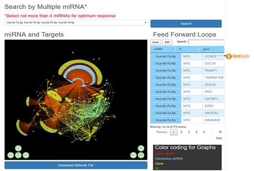 ‘Explore’ option of the database. The web image of the section shows complex network of four miRNA, i.e hsa-let-7b-5p, hsa-let-7a-5p, hsa-let-7b-3p, hsa-let-7d-5p and identified FFLs in the adjacent table.