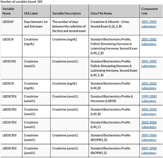 Snapshot of variable search results for creatinine.