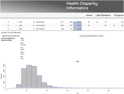 MetSRR visualization of the distribution of the BMI variable.