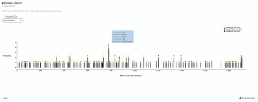 HeartBioPortal2.0’s variant viewer chart feature. The gene MYH7 is known to be associated with cardiomyopathy—here we see an interactive lollipop plot showing all known clinical genetic variants in MYH7 across multiple biological databases such as ClinVar, NHGRI-EBI GWAS Catalog, Ensembl, gnomAD, etc. The user can learn more information about any variant by hovering over the circles to display, e.g. the MYH7:p.Arg869His variant in this newly updated variant viewer chart. In addition, HeartBioPortal2.0 users can save their chart (for figures/diagrams in publications, seminars, etc.) and press the data download button to obtain additional details/metadata presented in a tidy .csv format amenable to additional follow-up data analyses. There are often multiple accession identifiers present in the dropdown menu of the variant viewer plot (e.g. for the gene DSP or TTN) to display variants found in both the canonical transcript of the gene as well as its alternative splice isoforms. Therefore, the variant viewer plot depicts variants found in all transcripts that have a known protein product associated with the respective CVD phenotype.