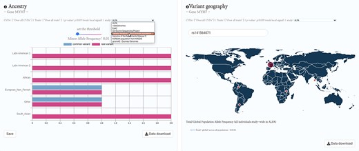 HeartBioPortal2.0’s genetic ancestry and variant geography feature. CVD-relevant exome/genome population allele frequency data displayed in the Ancestry and Variant Geography maps from dozens of studies/cohorts ranging from gnomAD to ‘Genome of the Netherlands Release 5’ to ‘Korean population from KRGDB’ among many others. In total, 54 diverse subpopulations across 27 new studies/cohorts have been added, relative to gnomAD alone in HeartBioPortal’s initial debut in May 2019. Users can now search individual mutations (rsID accession identifiers) as well as toggle a Minor Allele Frequency (MAF) slider bar that interactively displays the proportion of rare vs. common variants at user-selected MAF thresholds.