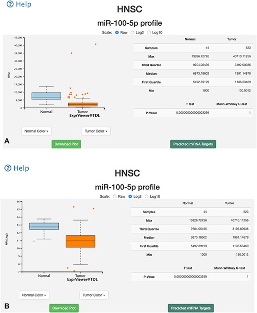 Overall-overview miRNA expression interface of miR-TV. (A) A new box plot graph window opens when the user clicks on a specific cancer type for interrogation. The default expression scale is RPM values. (B) Users can change the y-axis scale to a Log2 or Log10 scale by using the scale buttons at the top. (C) To obtain a better illustration of all patient samples, users can click on the box-shaped regions in either of the Normal or Cancer groups and the box plots will instantly transform into scatter plots. Double clicking the scatter plot smoothly reverts the scatter plot back to a box plot. Each dot represents one patient sample, and moving the mouse over each dot reveals TCGA sample ID, clinical information and miRNA expression value. (D) Two color change buttons are available below the graph plot area. Users can change the Normal group or Cancer group colors according to their preference.