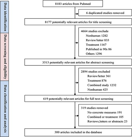 The schema of PCaLiStDB.