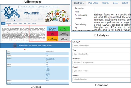 Functions and demonstration. A: Home page; B: lifestyles; C: genes; D: submit.