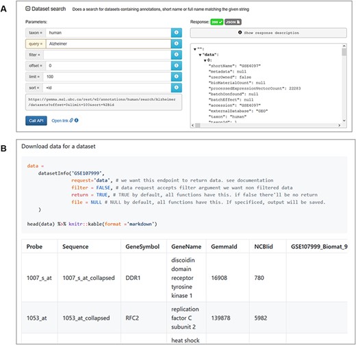 Snapshot of JSON output from searching for ‘Alzheimer’ datasets using the interactive documentation website of the Gemma REST Application Programming Interface (API) (A) and tabulated output of GSE107999’s (63) metadata and expression data using the GemmaAPI.R package (B).