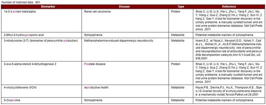 Data display based on partial or exact string matching search.