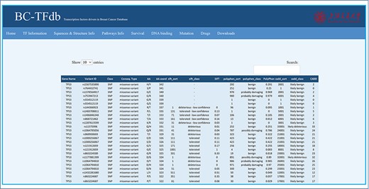 Representative image of the Mutations tab with various headers representing each feature.